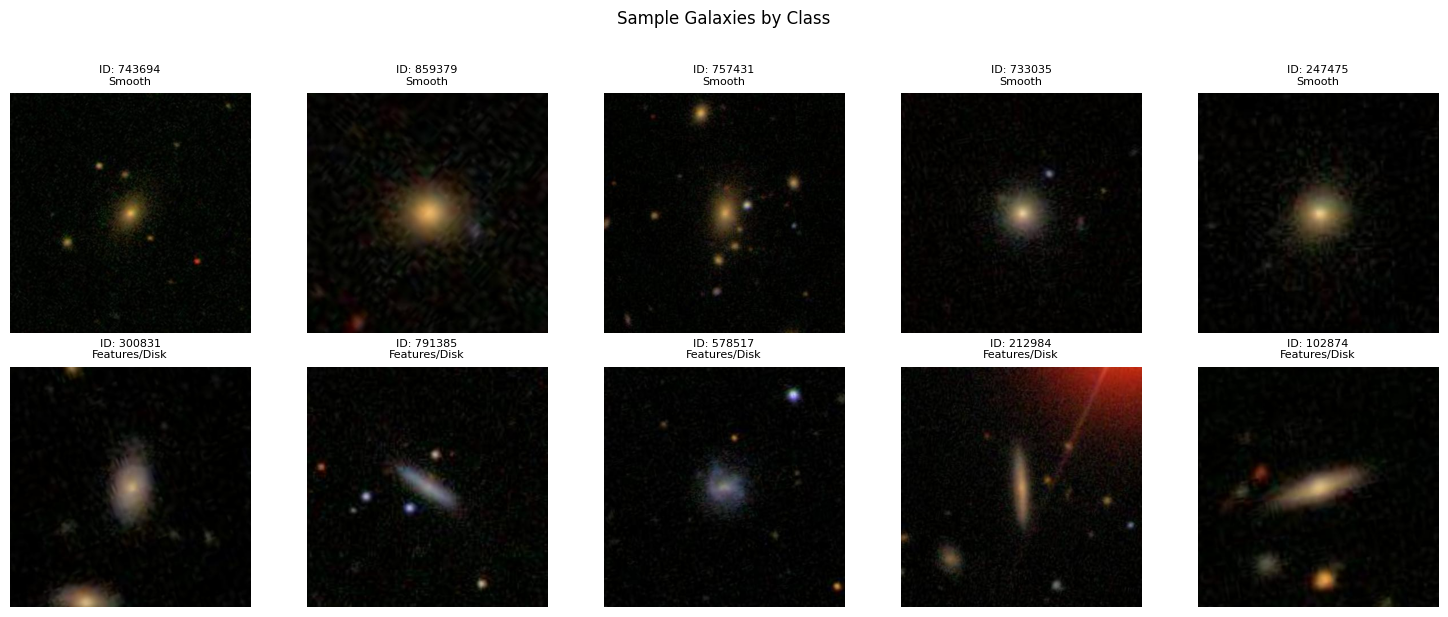 Sample images from each class — smooth/elliptical galaxies on the top, featured/disk spirals on the bottom