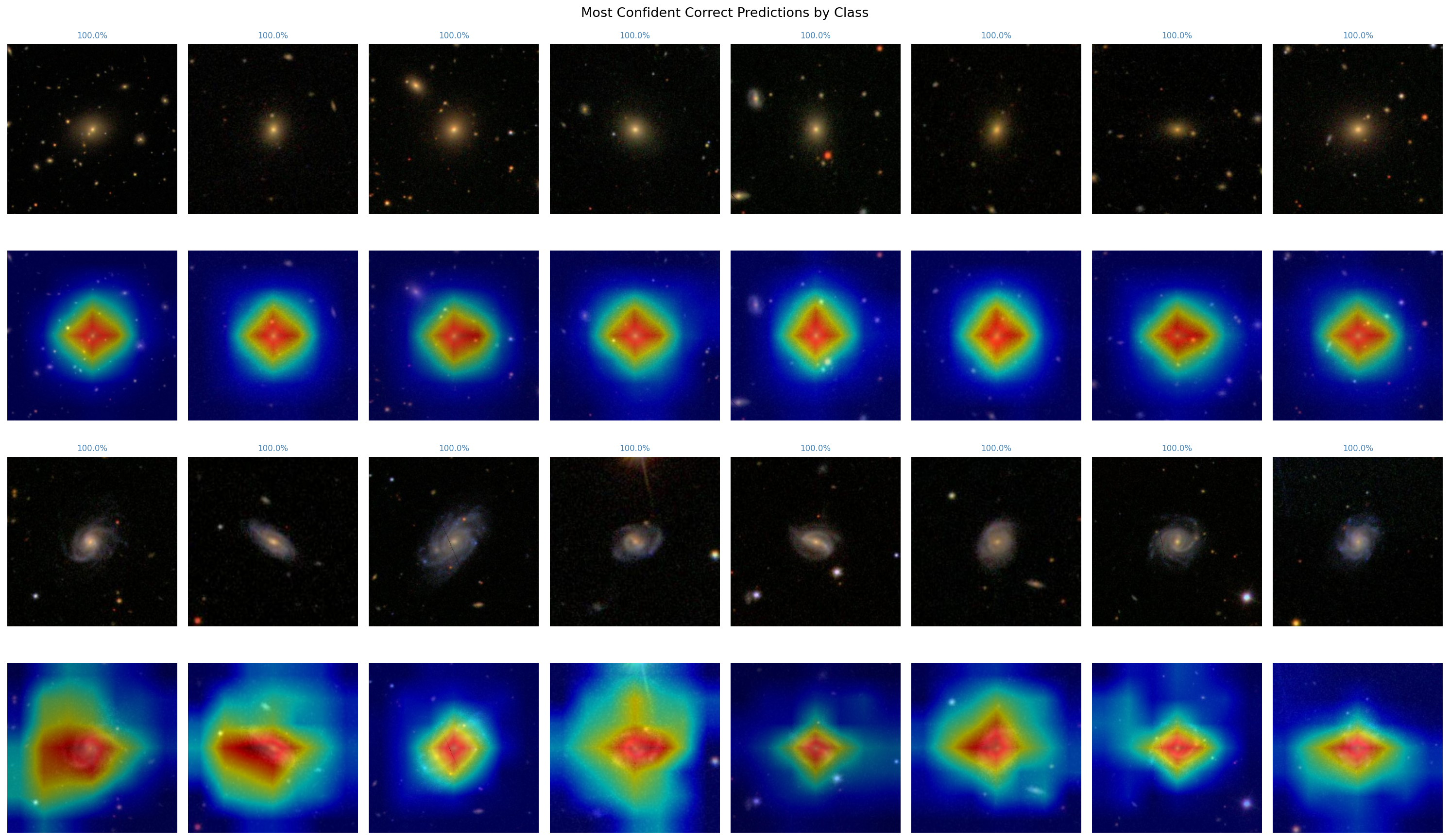 Grad-CAM saliency maps overlaid on correct predictions for smooth and featured/disk galaxies