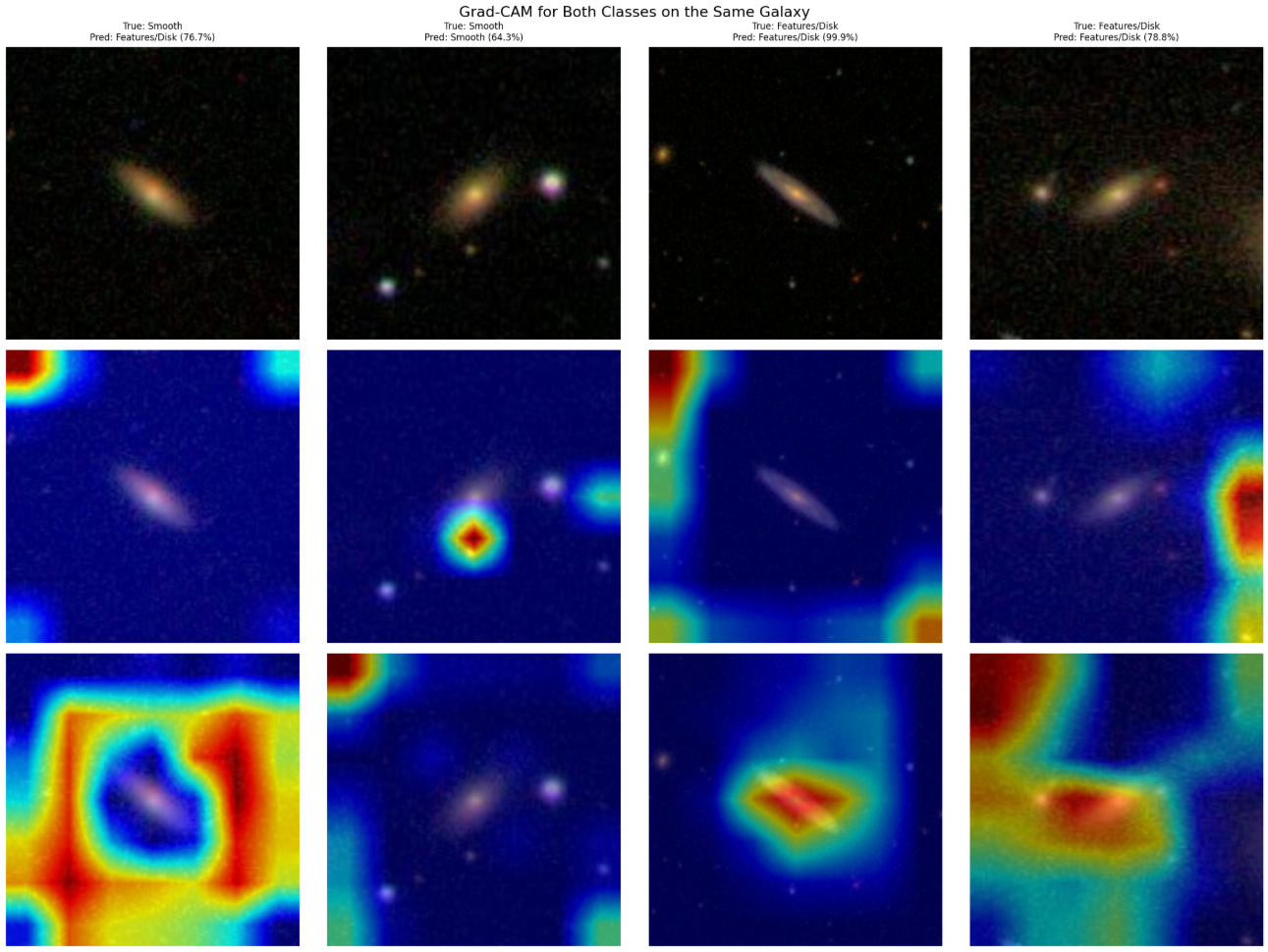 Galaxy Morphology Classification with Deep Learning
